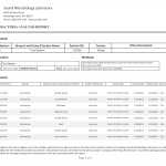 Drinking Water Summary Report